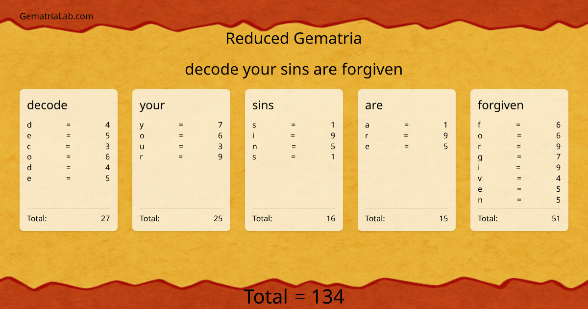 decode your sins are forgiven in reduced Gematria